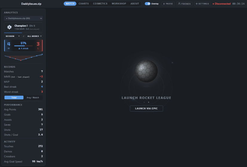 Charts – local analytics