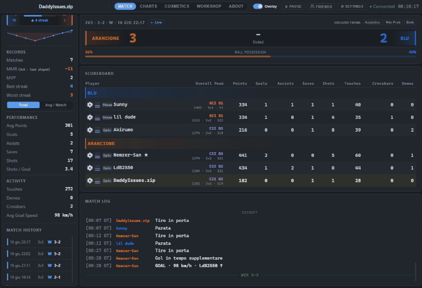 Player tracking – Tracker.gg from scoreboard